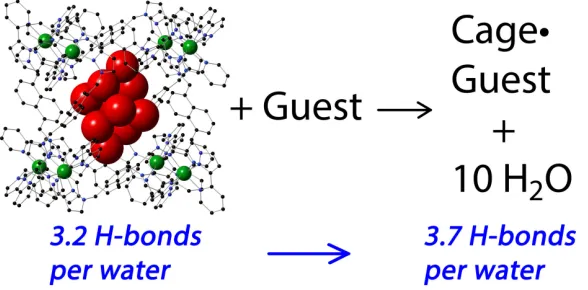 Figure 9 The origin of the substantial enthalpy contribution to the hydrophobic effect 