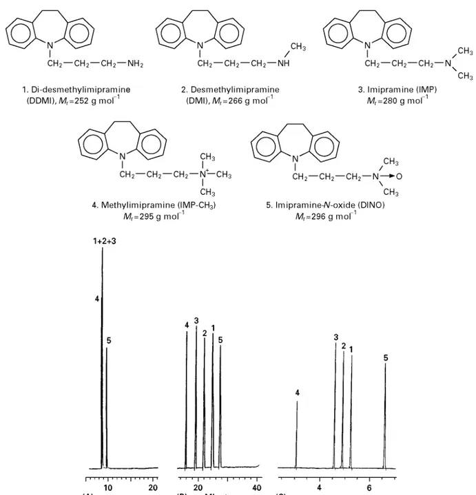 Figure 1 Electropherograms of imipramine and four derivatives. (A) 50 mmol L \ 1 6-aminocaproic acid pH 4.0; (B) 50 mmol L \ 1