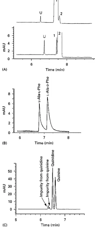 Figure 3 Electropherograms of cis - trans - and diastereo-isomers. (A) Separation of cis - and trans -flupenthixol decanoate using 50 mmol L \ 1