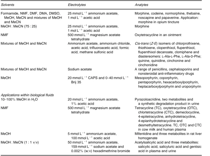 Table 3 Continued