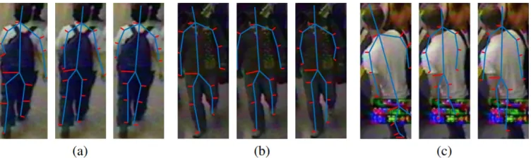 Figure 5: Examples of ground-truth, deep predicted skeletons and PLS pre-dicted skeletons on the QMUL GRID [2, 3, 4] data set: (a) An example imagewith a RMSE of 4.3 pixels when using the deep method, and 4.5 pixels whenusing the PLS method; (b) The image 
