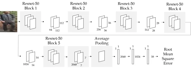Figure 2: The network architecture for our proposed deep foreground mod-elling method