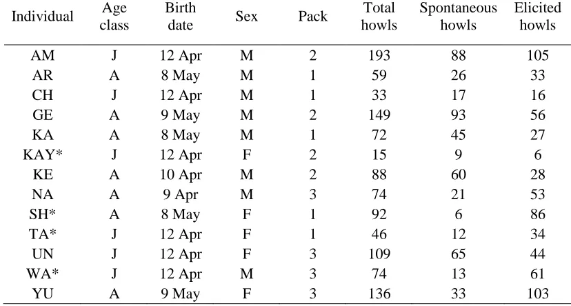 596 Tables 597 Table 1. Study subjects (