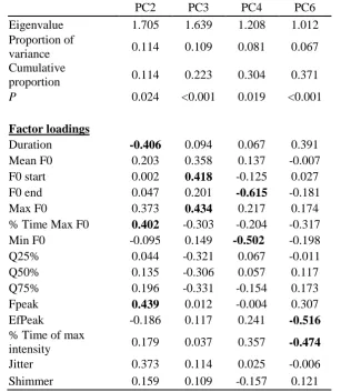 Table 5. Summary of output for principal components that varied significantly between contexts 