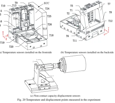 Fig. 20 Temperature and displacement points measured in the experiment  