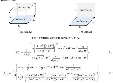 Fig. 3 Spatial relationship between A1 to A2 