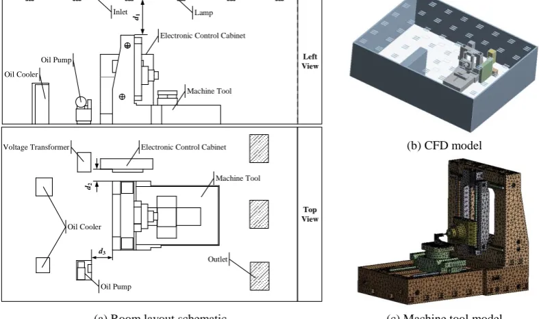 Table 4 CFD boundary conditions 
