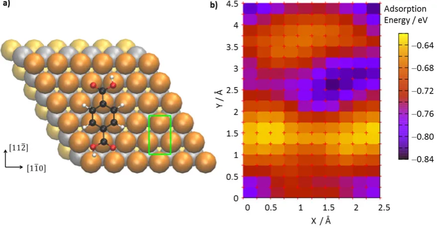 Figure 4. a) Atomistic model of the most favorable adsorption geometry calculated bydispersion-corrected DFT for TPA on Cu(111)