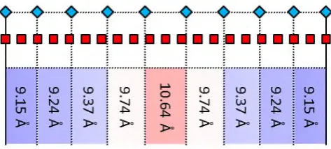 Figure 7. Calculated lowest energy distribution of TPA molecules on Cu(111), using thealgorithm described in figure 5