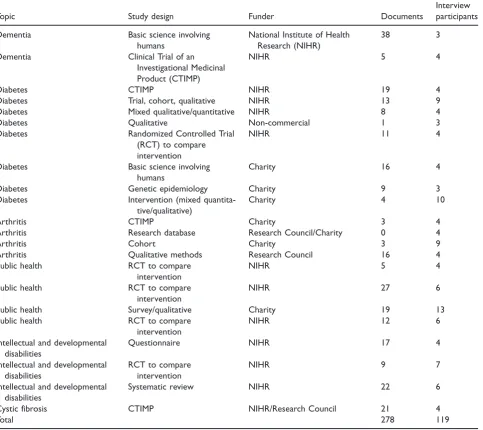 Table 1. RAPPORT case studies.