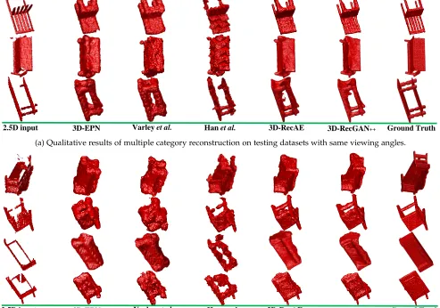 TABLE 5: Cross-category IoU on testing dataset with sameviewing angles (2563 voxel grids).