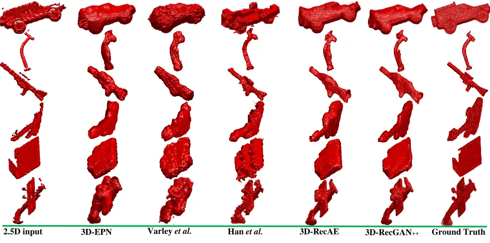 Fig. 8: Qualitative results of cross category reconstruction on testing datasets with same and cross viewing angles.