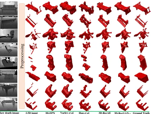 Fig. 9: Qualitative results of real-world objects reconstruction from different approaches