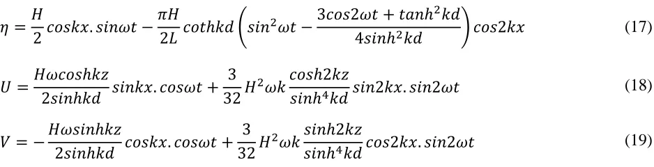 Fig. 6 shows the comparison of wave configuration between the numerical result and the 