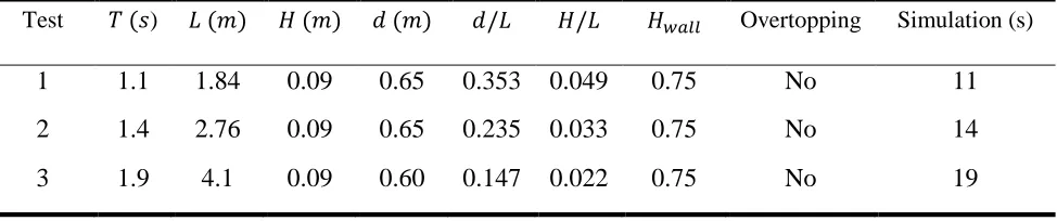 Table 1: Numerical simulation models based on Zhang et al. [2001] experimental data 