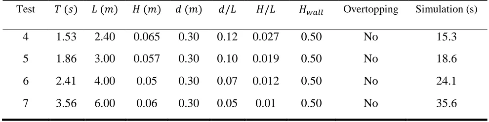 Table 2: Numerical simulation models based on Xie [1981] experimental data 