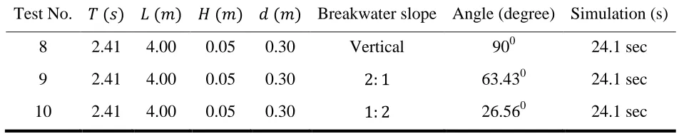 Table 3: Numerical simulation characteristics and initial condition of wave and breakwater 