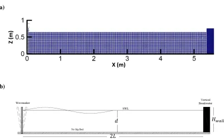 Fig. 2: Schematically view of numerical domain for vertical caisson; (a) discretization domain, 