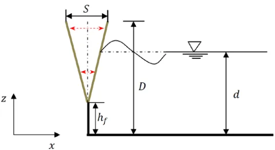 Fig. 3: Flap type wavemaker mechanism 