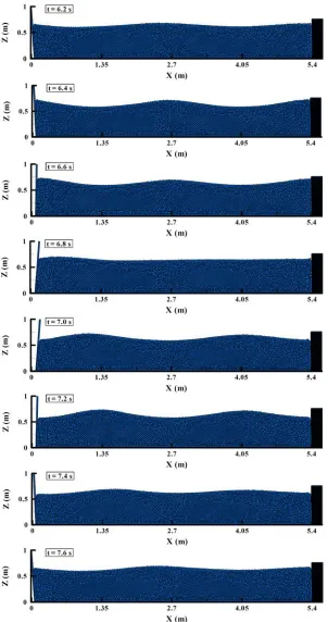 Fig. 5: Snapshots of standing wave generation in front of vertical caisson in one wave period 