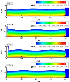 Fig. 10: Pressure field of standing waves in front of vertical caisson in test No. 2  