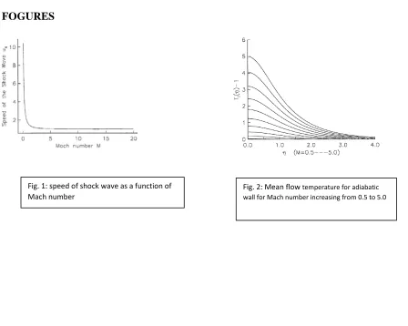 Fig. 1: speed of shock wave as a function of 