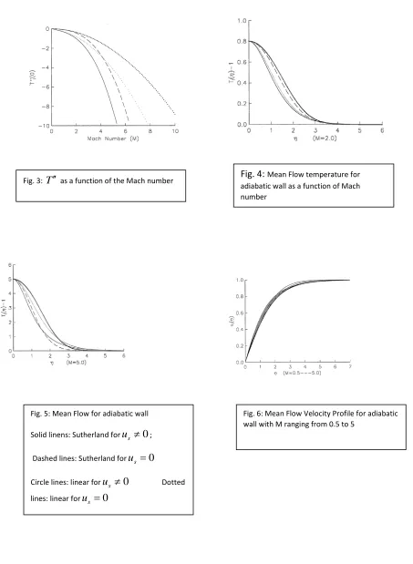 Fig. 4: Mean Flow temperature for 