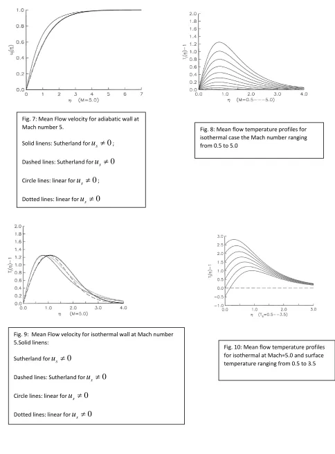 Fig. 7: Mean Flow velocity for adiabatic wall at 