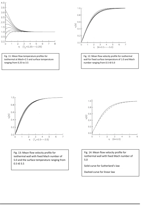 Fig. 11: Mean flow temperature profiles for 
