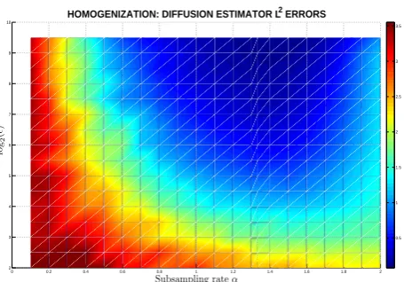 Figure 4: This is a colormap of the Lqsystem’s parameter values areestimator at a sequence of subsampling rateson 100 paths