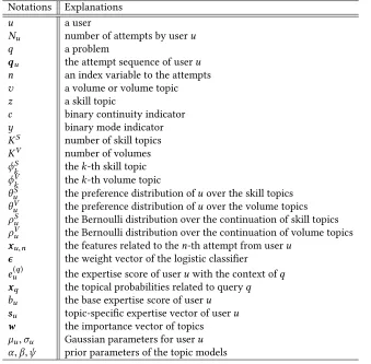Table 2. Notations and explanations.