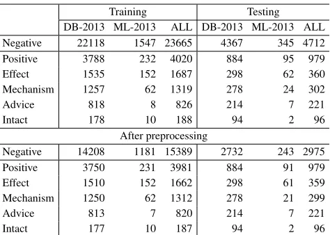 Table 2. Statistics of the datasets used in the experiments.