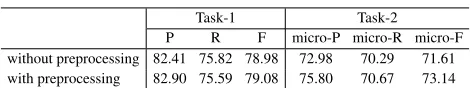 Table 3. Performance comparison of DDI extraction with other baselines.