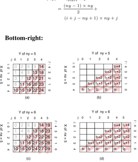 Fig. 11Optimised memory access index - bottom right