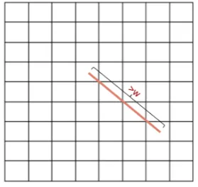Fig. 6Window Threshold: Warping Path Length
