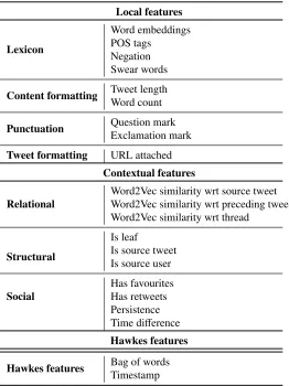 Table 2: List of features.