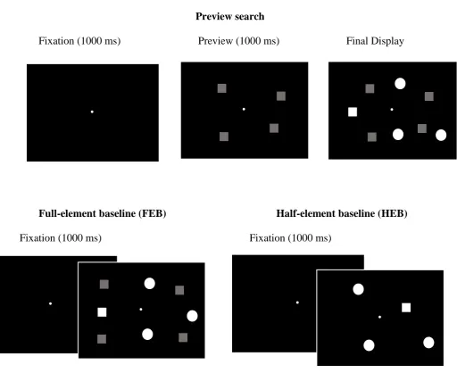 Figure 1. Trial schematic of the preview, full-element baseline (FEB), and  half-element baseline (HEB) conditions