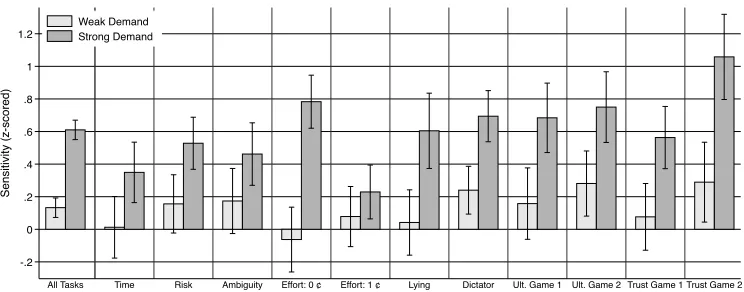 Figure 2. Bounding natural actions