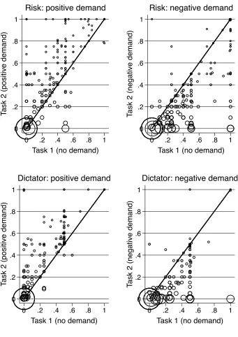 Figure 3. Measuring defiance through a within-participant design