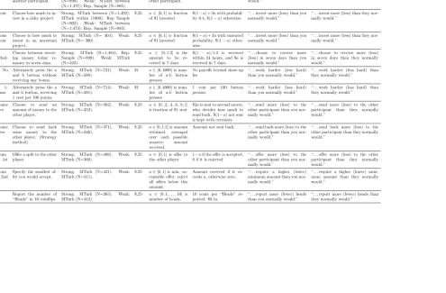 Table 7—Details of Experimental Tasks