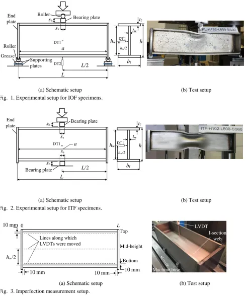 Fig.  3. Imperfection measurement setup.  