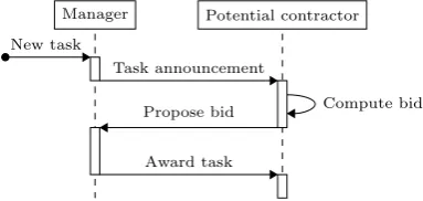 Fig. 3: UML interaction diagram of a CNET auction.