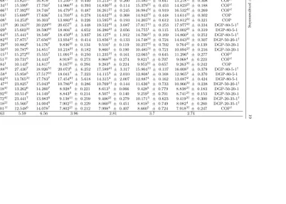 Table 5: Average results for each setting. The ‘Best’ column indicates which algorithms has the best performance, the rank of eachvalue is indicated by the number in superscript, a † appended to a value with rank n indicates that the diﬀerence between the 