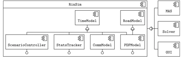 Fig. 2: UML component diagram of RinSim. The simulator subsystem can beconﬁgured with a variety of models that all provide some interface
