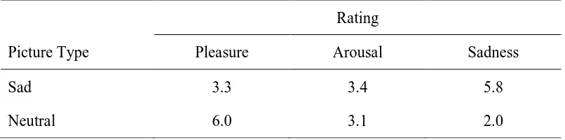 Table 2. Pleasure, arousal and sadness ratings averaged across participants from both samples (UK and India) in Experiments 1, separately for sad and neutral pictures