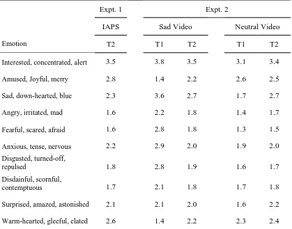 Table 3. The mean subjective ratings for each emotion category in Experiment 1 and in Experiment 2