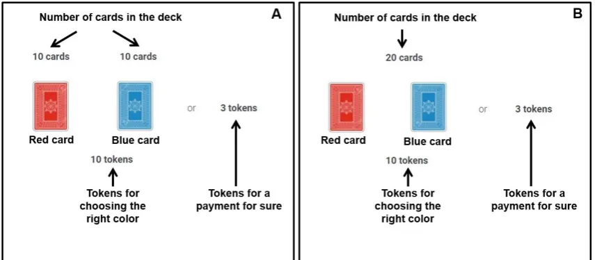 Figure 2. A measure of risk (left) and ambiguity (right). 