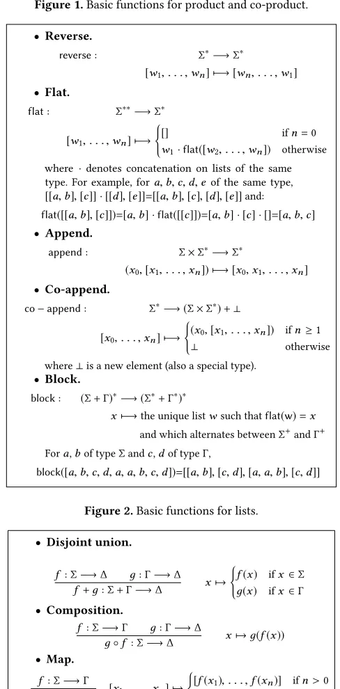 Figure 2. Basic functions for lists.