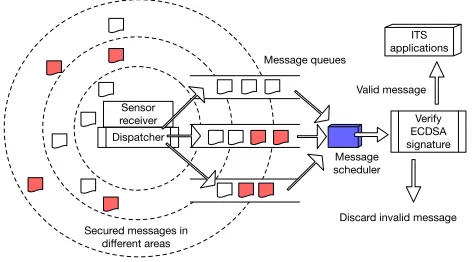 Fig. 2: CAESAR system overview