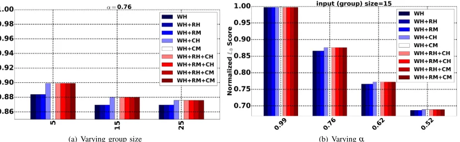 Fig. 10: Empirical Error Probability on Adult Dataset for α = 0.9